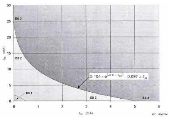 Thông tư 13/2021/TT-BTTTT của Bộ Thông tin và Truyền thông về việc ban hành 