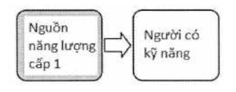 Thông tư 13/2021/TT-BTTTT của Bộ Thông tin và Truyền thông về việc ban hành 