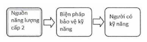 Thông tư 13/2021/TT-BTTTT của Bộ Thông tin và Truyền thông về việc ban hành 