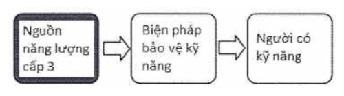 Thông tư 13/2021/TT-BTTTT của Bộ Thông tin và Truyền thông về việc ban hành 