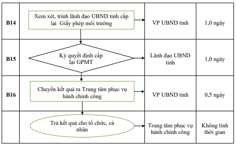 Quyết định 677/QĐ-UBND của Ủy ban nhân dân tỉnh Hải Dương về việc công bố Danh mục thủ tục hành chính và phê duyệt quy trình nội bộ giải quyết thủ tục hành chính thuộc phạm vi, chức năng quản lý của Sở Tài nguyên và Môi trường