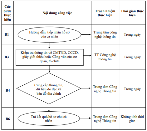 Quyết định 677/QĐ-UBND của Ủy ban nhân dân tỉnh Hải Dương về việc công bố Danh mục thủ tục hành chính và phê duyệt quy trình nội bộ giải quyết thủ tục hành chính thuộc phạm vi, chức năng quản lý của Sở Tài nguyên và Môi trường