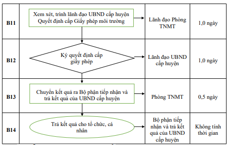 Quyết định 677/QĐ-UBND của Ủy ban nhân dân tỉnh Hải Dương về việc công bố Danh mục thủ tục hành chính và phê duyệt quy trình nội bộ giải quyết thủ tục hành chính thuộc phạm vi, chức năng quản lý của Sở Tài nguyên và Môi trường