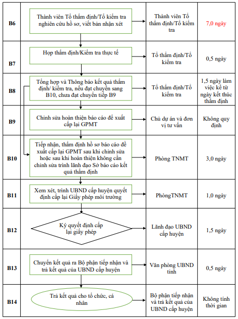 Quyết định 677/QĐ-UBND của Ủy ban nhân dân tỉnh Hải Dương về việc công bố Danh mục thủ tục hành chính và phê duyệt quy trình nội bộ giải quyết thủ tục hành chính thuộc phạm vi, chức năng quản lý của Sở Tài nguyên và Môi trường