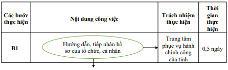 Quyết định 677/QĐ-UBND của Ủy ban nhân dân tỉnh Hải Dương về việc công bố Danh mục thủ tục hành chính và phê duyệt quy trình nội bộ giải quyết thủ tục hành chính thuộc phạm vi, chức năng quản lý của Sở Tài nguyên và Môi trường