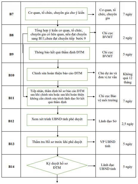 Quyết định 1333/QĐ-UBND của Ủy ban nhân dân tỉnh Hải Dương về việc công bố Danh mục thủ tục hành chính và phê duyệt quy trình nội bộ giải quyết thủ tục hành chính thuộc phạm vi, chức năng quản lý của Sở Tài nguyên và Môi trường