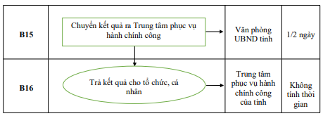 Quyết định 1333/QĐ-UBND của Ủy ban nhân dân tỉnh Hải Dương về việc công bố Danh mục thủ tục hành chính và phê duyệt quy trình nội bộ giải quyết thủ tục hành chính thuộc phạm vi, chức năng quản lý của Sở Tài nguyên và Môi trường