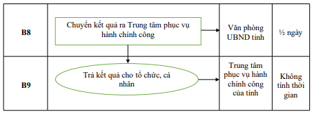Quyết định 1333/QĐ-UBND của Ủy ban nhân dân tỉnh Hải Dương về việc công bố Danh mục thủ tục hành chính và phê duyệt quy trình nội bộ giải quyết thủ tục hành chính thuộc phạm vi, chức năng quản lý của Sở Tài nguyên và Môi trường