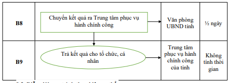 Quyết định 1333/QĐ-UBND của Ủy ban nhân dân tỉnh Hải Dương về việc công bố Danh mục thủ tục hành chính và phê duyệt quy trình nội bộ giải quyết thủ tục hành chính thuộc phạm vi, chức năng quản lý của Sở Tài nguyên và Môi trường