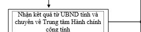 Quyết định 2424/QĐ-UBND của Ủy ban nhân dân tỉnh Đồng Nai về việc phê duyệt Quy trình điện tử thực hiện thủ tục hành chính được ban hành mới, sửa đổi, bổ sung và bị bãi bỏ thuộc thẩm quyền giải quyết của ngành Nông nghiệp và Phát triển nông thôn, Ủy ban nhân dân cấp huyện, Ủy ban nhân dân cấp xã trên địa bàn tỉnh Đồng Nai