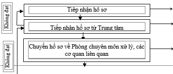 Quyết định 2424/QĐ-UBND của Ủy ban nhân dân tỉnh Đồng Nai về việc phê duyệt Quy trình điện tử thực hiện thủ tục hành chính được ban hành mới, sửa đổi, bổ sung và bị bãi bỏ thuộc thẩm quyền giải quyết của ngành Nông nghiệp và Phát triển nông thôn, Ủy ban nhân dân cấp huyện, Ủy ban nhân dân cấp xã trên địa bàn tỉnh Đồng Nai