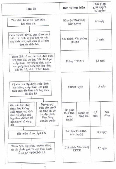 Quyết định 2656/QĐ-UBND của Ủy ban nhân dân tỉnh Đồng Nai về việc công bố thủ tục hành chính sửa đổi, bổ sung và quy trình điện tử giải quyết thủ tục hành chính thay thế trong lĩnh vực đất đai thuộc thẩm quyền giải quyết của Sở Tài nguyên và Môi trường, Ủy ban nhân dân cấp huyện