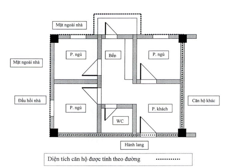 Nghị định 94/2022/NĐ-CP của Chính phủ về việc quy định nội dung chỉ tiêu thống kê thuộc hệ thống chỉ tiêu thống kê quốc gia và quy trình biên soạn chỉ tiêu thống kê trong nước, chỉ tiêu tổng sản phẩm trên địa bàn tỉnh, thành phố trực thuộc trung ương