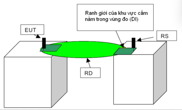 Thông tư 21/2022/TT-BTTTT của Bộ Thông tin và Truyền thông về việc ban hành 