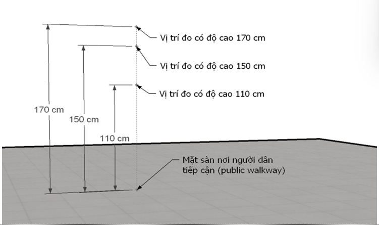 Thông tư 21/2022/TT-BTTTT của Bộ Thông tin và Truyền thông về việc ban hành 