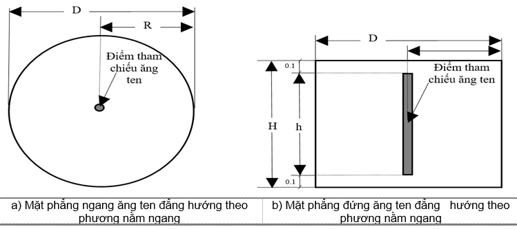 Thông tư 21/2022/TT-BTTTT của Bộ Thông tin và Truyền thông về việc ban hành 