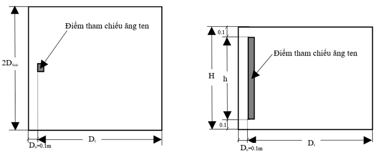 Thông tư 21/2022/TT-BTTTT của Bộ Thông tin và Truyền thông về việc ban hành 