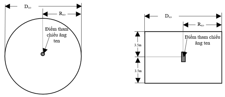 Thông tư 21/2022/TT-BTTTT của Bộ Thông tin và Truyền thông về việc ban hành 