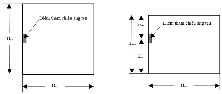 Thông tư 21/2022/TT-BTTTT của Bộ Thông tin và Truyền thông về việc ban hành 