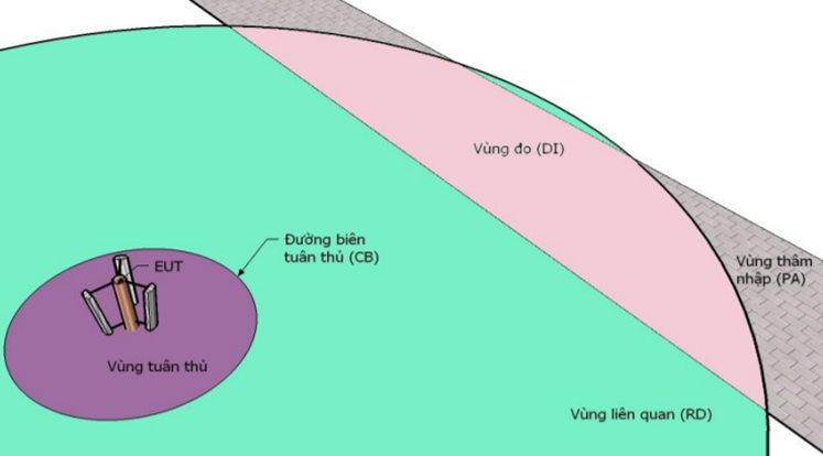 Thông tư 21/2022/TT-BTTTT của Bộ Thông tin và Truyền thông về việc ban hành 