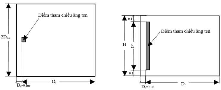 Thông tư 21/2022/TT-BTTTT của Bộ Thông tin và Truyền thông về việc ban hành 