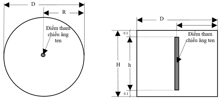 Thông tư 21/2022/TT-BTTTT của Bộ Thông tin và Truyền thông về việc ban hành 