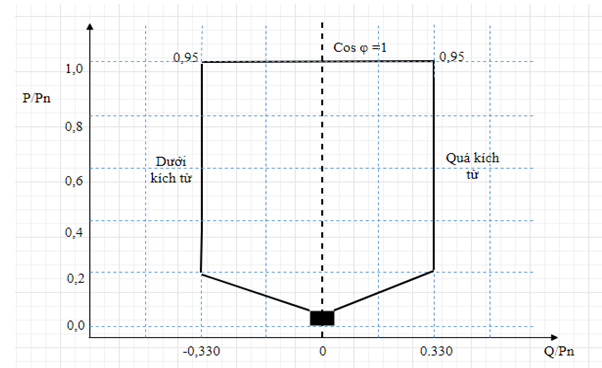 Thông tư 39/2022/TT-BCT của Bộ Công Thương về việc sửa đổi, bổ sung một số điều của Thông tư 25/2016/TT-BCT ngày 30/11/2016 của Bộ trưởng Bộ Công Thương quy định hệ thống điện truyền tải, Thông tư 39/2015/TT-BCT ngày 18/11/2015 của Bộ trưởng Bộ Công Thương quy định hệ thống điện phân phối và Thông tư 30/2019/TT-BCT ngày 18/11/2019 sửa đổi, bổ sung một số điều Thông tư 25/2016/TT-BCT ngày 30/11/2016 của Bộ trưởng Bộ Công Thương quy định hệ thống điện truyền tải và Thông tư 39/2015/TT-BCT ngày 18/11/2015 của Bộ trưởng Bộ Công Thương quy định hệ thống điện phân phối