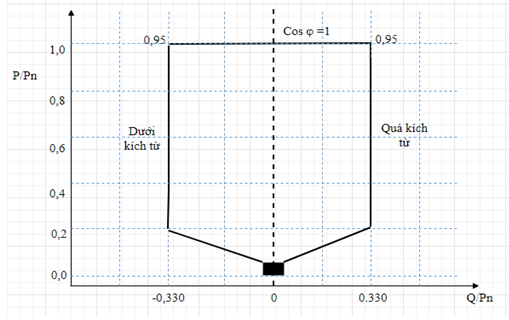 Thông tư 39/2022/TT-BCT của Bộ Công Thương về việc sửa đổi, bổ sung một số điều của Thông tư 25/2016/TT-BCT ngày 30/11/2016 của Bộ trưởng Bộ Công Thương quy định hệ thống điện truyền tải, Thông tư 39/2015/TT-BCT ngày 18/11/2015 của Bộ trưởng Bộ Công Thương quy định hệ thống điện phân phối và Thông tư 30/2019/TT-BCT ngày 18/11/2019 sửa đổi, bổ sung một số điều Thông tư 25/2016/TT-BCT ngày 30/11/2016 của Bộ trưởng Bộ Công Thương quy định hệ thống điện truyền tải và Thông tư 39/2015/TT-BCT ngày 18/11/2015 của Bộ trưởng Bộ Công Thương quy định hệ thống điện phân phối