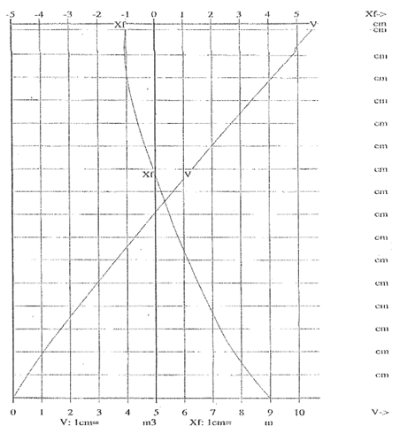 Thông tư 15/2013/TT-BGTVT của Bộ Giao thông Vận tải về việc quy định về biểu mẫu giấy chứng nhận và sổ kiểm tra an toàn kỹ thuật và bảo vệ môi trường cấp cho tàu biển, phương tiện thủy nội địa và sản phẩm công nghiệp sử dụng cho phương tiện thủy nội địa