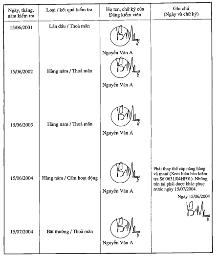 Thông tư 15/2013/TT-BGTVT của Bộ Giao thông Vận tải về việc quy định về biểu mẫu giấy chứng nhận và sổ kiểm tra an toàn kỹ thuật và bảo vệ môi trường cấp cho tàu biển, phương tiện thủy nội địa và sản phẩm công nghiệp sử dụng cho phương tiện thủy nội địa