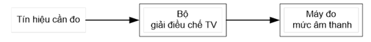 Thông tư 08/2015/TT-BTTTT của Bộ Thông tin và Truyền thông về việc ban hành