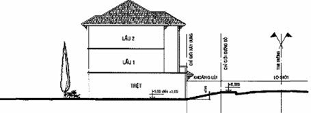 Quyết định 36/2015/QĐ-UBND của Ủy ban nhân dân tỉnh Lâm Đồng về việc ban hành quy định lộ giới và các chỉ tiêu chủ yếu về quản lý quy hoạch, xây dựng đối với nhà ở, công trình riêng lẻ trên địa bàn các phường thuộc thành phố Đà Lạt 