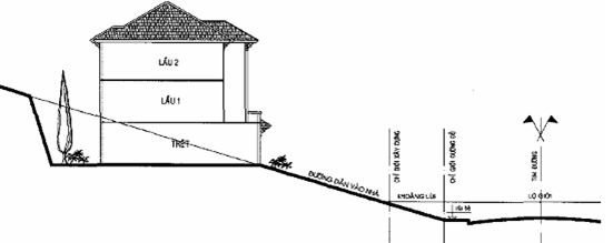 Quyết định 36/2015/QĐ-UBND của Ủy ban nhân dân tỉnh Lâm Đồng về việc ban hành quy định lộ giới và các chỉ tiêu chủ yếu về quản lý quy hoạch, xây dựng đối với nhà ở, công trình riêng lẻ trên địa bàn các phường thuộc thành phố Đà Lạt 