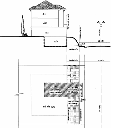 Quyết định 36/2015/QĐ-UBND của Ủy ban nhân dân tỉnh Lâm Đồng về việc ban hành quy định lộ giới và các chỉ tiêu chủ yếu về quản lý quy hoạch, xây dựng đối với nhà ở, công trình riêng lẻ trên địa bàn các phường thuộc thành phố Đà Lạt 