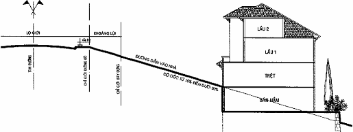 Quyết định 36/2015/QĐ-UBND của Ủy ban nhân dân tỉnh Lâm Đồng về việc ban hành quy định lộ giới và các chỉ tiêu chủ yếu về quản lý quy hoạch, xây dựng đối với nhà ở, công trình riêng lẻ trên địa bàn các phường thuộc thành phố Đà Lạt 