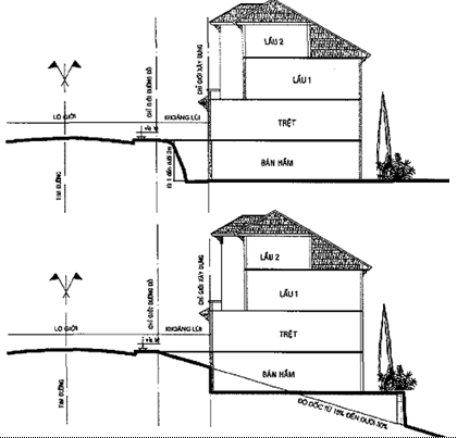 Quyết định 36/2015/QĐ-UBND của Ủy ban nhân dân tỉnh Lâm Đồng về việc ban hành quy định lộ giới và các chỉ tiêu chủ yếu về quản lý quy hoạch, xây dựng đối với nhà ở, công trình riêng lẻ trên địa bàn các phường thuộc thành phố Đà Lạt 