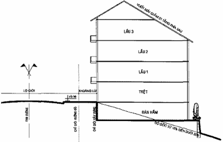 Quyết định 36/2015/QĐ-UBND của Ủy ban nhân dân tỉnh Lâm Đồng về việc ban hành quy định lộ giới và các chỉ tiêu chủ yếu về quản lý quy hoạch, xây dựng đối với nhà ở, công trình riêng lẻ trên địa bàn các phường thuộc thành phố Đà Lạt 