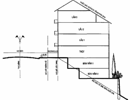 Quyết định 36/2015/QĐ-UBND của Ủy ban nhân dân tỉnh Lâm Đồng về việc ban hành quy định lộ giới và các chỉ tiêu chủ yếu về quản lý quy hoạch, xây dựng đối với nhà ở, công trình riêng lẻ trên địa bàn các phường thuộc thành phố Đà Lạt 