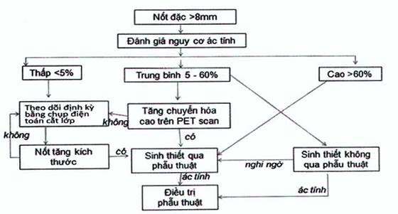 Quyết định 4825/QĐ-BYT của Bộ Y tế về việc ban hành Tài liệu chuyên môn 