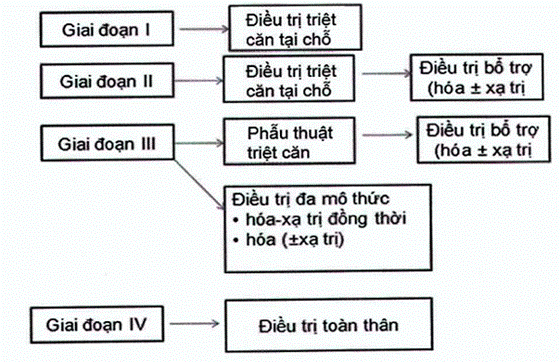 Quyết định 4825/QĐ-BYT của Bộ Y tế về việc ban hành Tài liệu chuyên môn 
