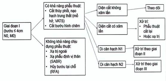 Quyết định 4825/QĐ-BYT của Bộ Y tế về việc ban hành Tài liệu chuyên môn 