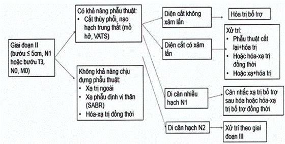 Quyết định 4825/QĐ-BYT của Bộ Y tế về việc ban hành Tài liệu chuyên môn 