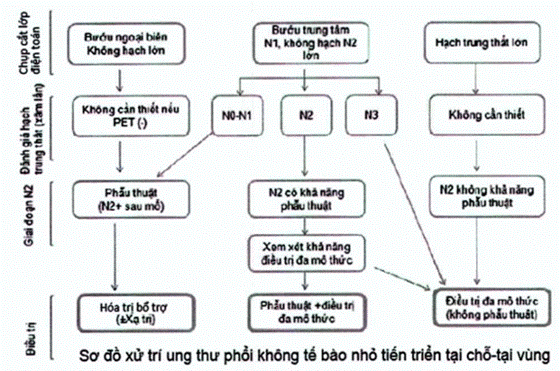Quyết định 4825/QĐ-BYT của Bộ Y tế về việc ban hành Tài liệu chuyên môn 