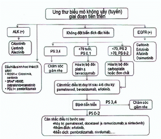 Quyết định 4825/QĐ-BYT của Bộ Y tế về việc ban hành Tài liệu chuyên môn 