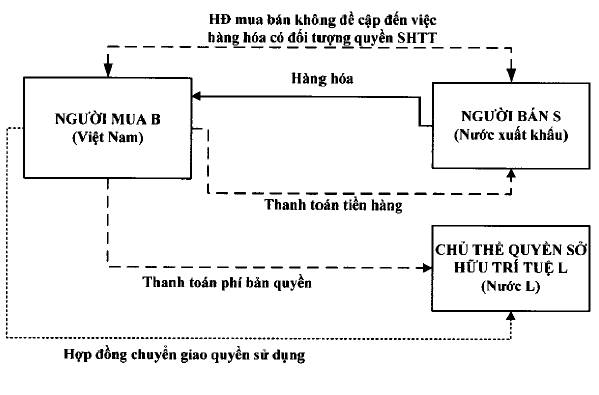 Thông tư 60/2019/TT-BTC của Bộ Tài chính về việc sửa đổi, bổ sung một số điều của Thông tư 39/2015/TT-BTC ngày 25/3/2015 của Bộ trưởng Bộ tài chính quy định về trị giá hải quan đối với hàng hóa xuất khẩu, nhập khẩu