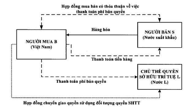 Thông tư 60/2019/TT-BTC của Bộ Tài chính về việc sửa đổi, bổ sung một số điều của Thông tư 39/2015/TT-BTC ngày 25/3/2015 của Bộ trưởng Bộ tài chính quy định về trị giá hải quan đối với hàng hóa xuất khẩu, nhập khẩu
