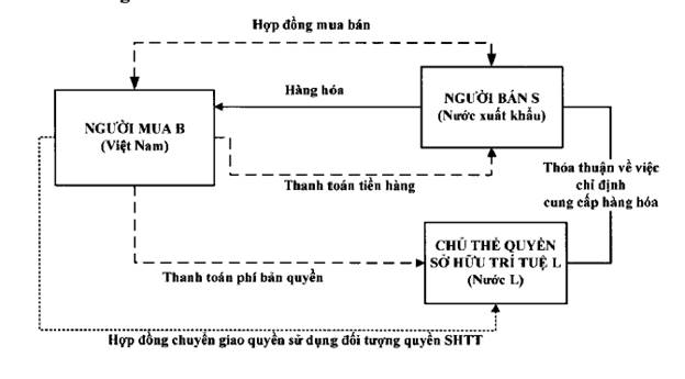 Thông tư 60/2019/TT-BTC của Bộ Tài chính về việc sửa đổi, bổ sung một số điều của Thông tư 39/2015/TT-BTC ngày 25/3/2015 của Bộ trưởng Bộ tài chính quy định về trị giá hải quan đối với hàng hóa xuất khẩu, nhập khẩu