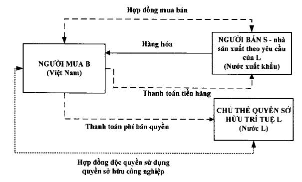 Thông tư 60/2019/TT-BTC của Bộ Tài chính về việc sửa đổi, bổ sung một số điều của Thông tư 39/2015/TT-BTC ngày 25/3/2015 của Bộ trưởng Bộ tài chính quy định về trị giá hải quan đối với hàng hóa xuất khẩu, nhập khẩu