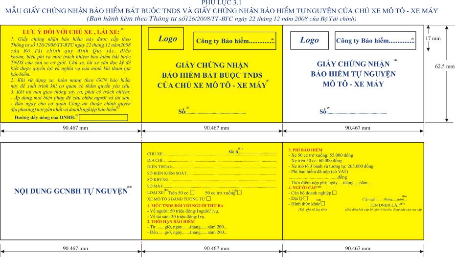 Thông tư 126/2008/TT-BTC của Bộ Tài chính về việc quy định Quy tắc, điều khoản, biểu phí và mức trách nhiệm bảo hiểm bắt buộc trách nhiệm dân sự của chủ xe cơ giới