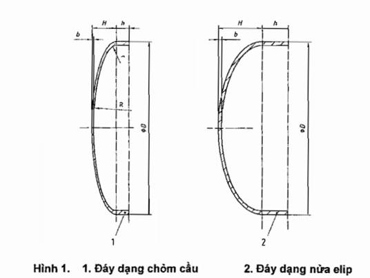 Thông tư 18/2013/TT-BCT của Bộ Công Thương về việc ban hành Quy chuẩn kỹ thuật quốc gia về an toàn chai chứa khí dầu mỏ hóa lỏng bằng thép